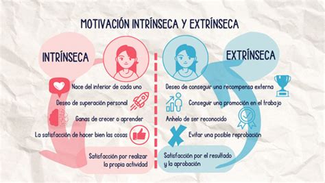 Gráfico comparativo de las motivaciones de Woobin y Suji