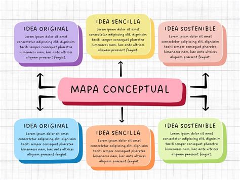 Mapa conceptual de las facciones y roles en Bleach