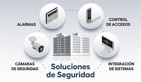 Gráfico que representa un sistema de seguridad y desbloqueo de registros.