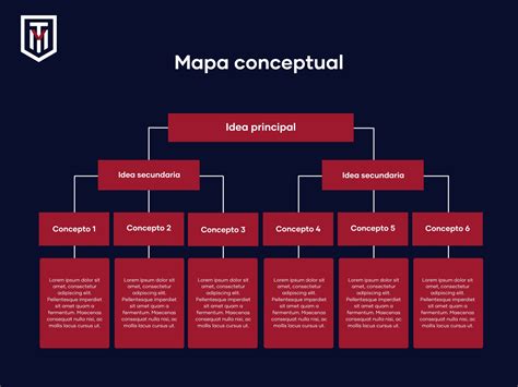 Mapa conceptual de la trama de Fire Punch