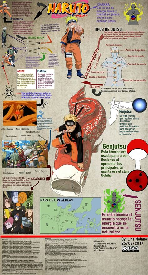 Infografía: Personajes de Naruto y su potencial memeable