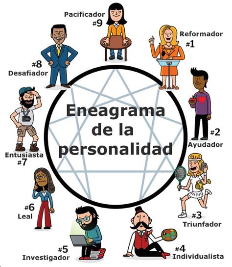 Ilustración de los 9 tipos de Eneagrama