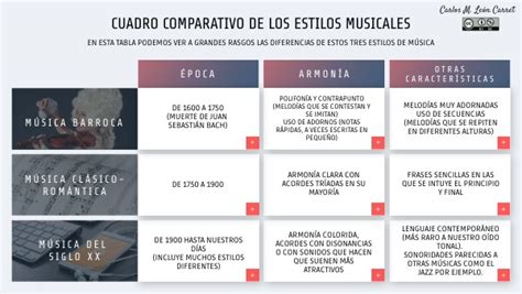 Tabla comparativa de estilos de muñecos de boda