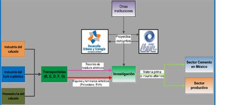 Diagrama de flujo mostrando las sinergias de habilidades del Berserker