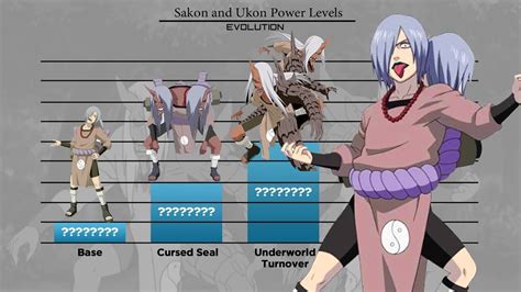 Sakon y Ukon en combate