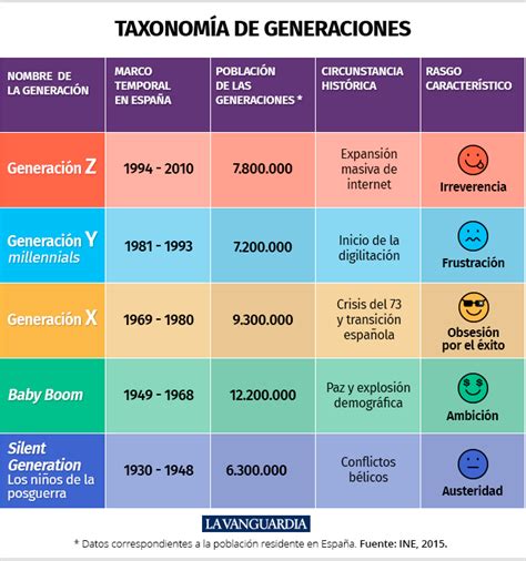 Tabla comparativa de generaciones de scouters