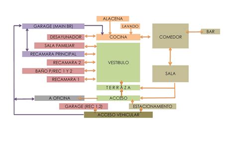 Diagrama de funcionamiento de un scouter