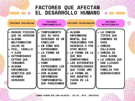 Esquema: Factores que afectan el color dental