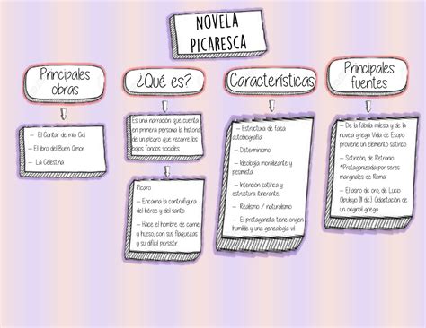 Mapa conceptual de la estructura narrativa de Berserk: La Edad de Oro