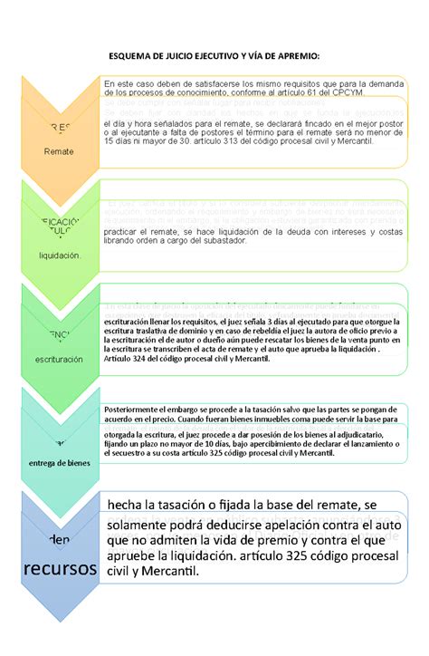Esquema de la Vía Demoníaca (Kidō)