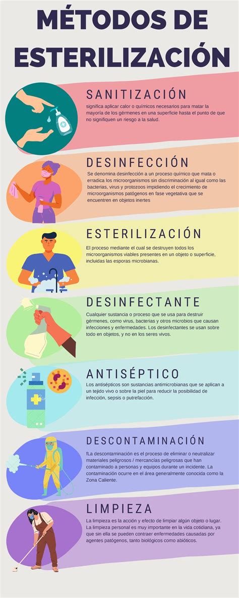 Infografía comparativa de métodos de limpieza para AirPods