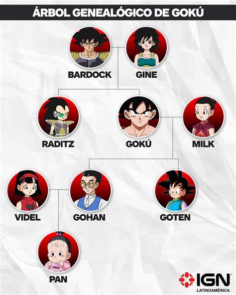árbol genealógico de la familia Son y Vegeta