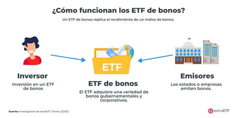 Iconos de diferentes tipos de inversión: acciones, bonos, ETFs