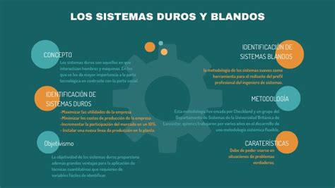 Sistema de magia duro vs. blando