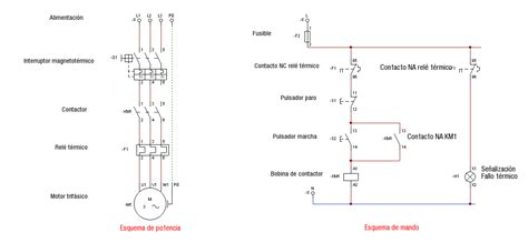 Esquema de control para el equipo ODM