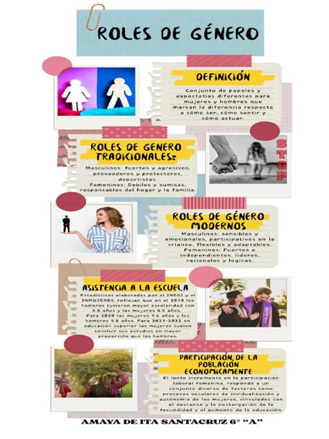 Infografía comparativa de roles originales y cambiados