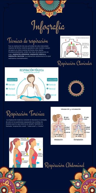 Infografía mostrando la técnica de respiración y acumulación de Ki.