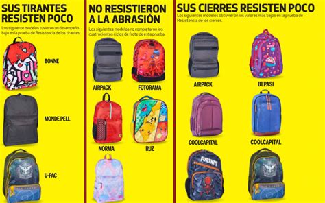 Ejemplos de diferentes diseños de mochilas escolares de Naruto.