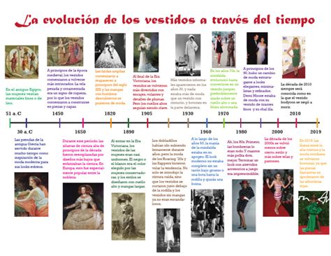Evolución del vestuario de Franky a través de los arcos