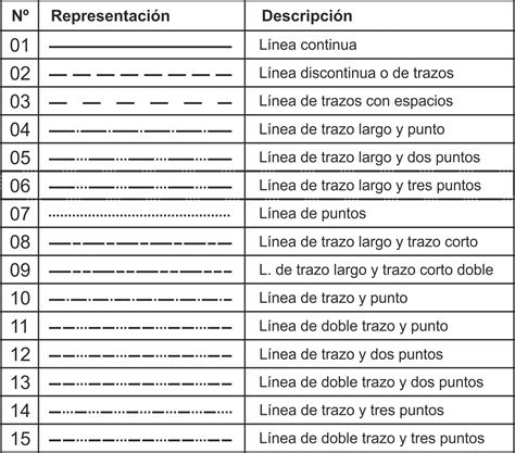 Tabla de líneas de autobús y sus rutas principales