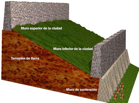 Representación de los muros de Paradis