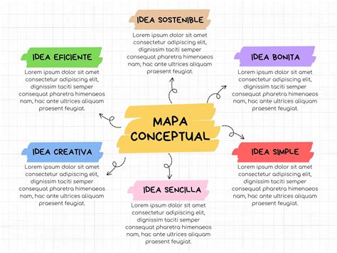 Mapa conceptual que muestra las conexiones entre los personajes principales y los temas recurrentes en las historias de Wattpad.