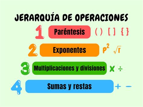 Diagrama de la jerarquía de transformaciones Saiyan