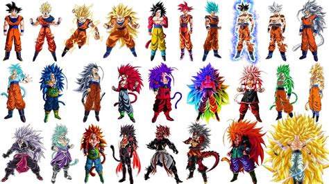 Comparativa de transformaciones de Goku
