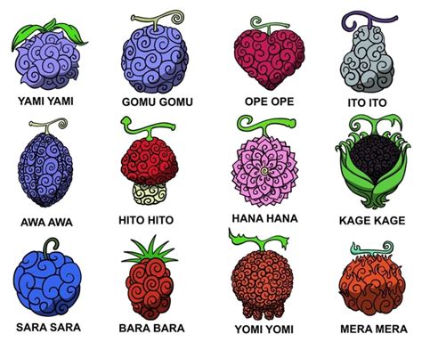 Tipos de Frutas del Diablo