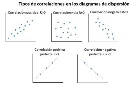 Esquema mostrando la técnica de Dispersión de Cuervos