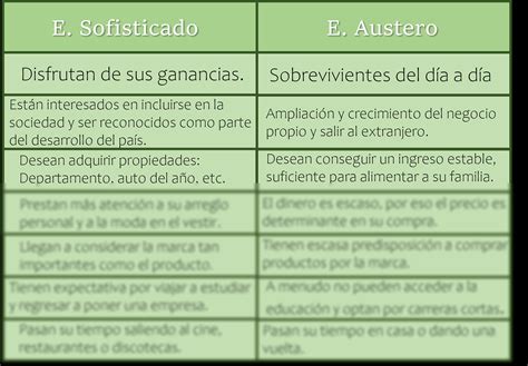 Tabla comparativa de revistas shojo manga y sus características.
