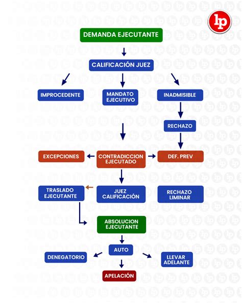 Esquema de la pose y ejecución del Kamehameha