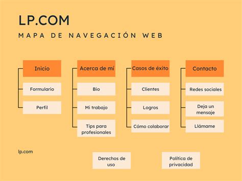 Mapa de navegación de sitios de Hentai