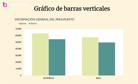 Gráfico de barras mostrando la percepción pública de diferentes tipos de parejas con diferencia de edad.