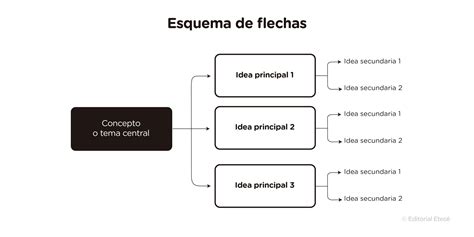 Esquema de las tres reservas de Wisp