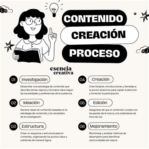 Proceso de creación de Frutas SMILE