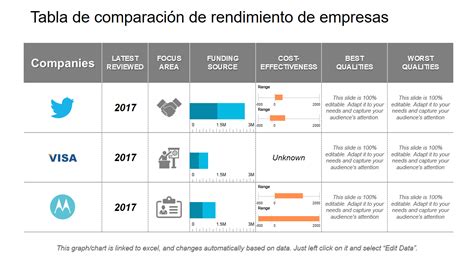 Gráfico comparativo de popularidad de Rent-A-Girlfriend en diferentes plataformas