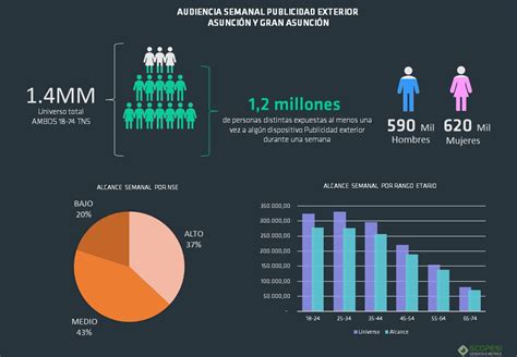 Tabla de datos de audiencia de Rent-A-Girlfriend por temporada