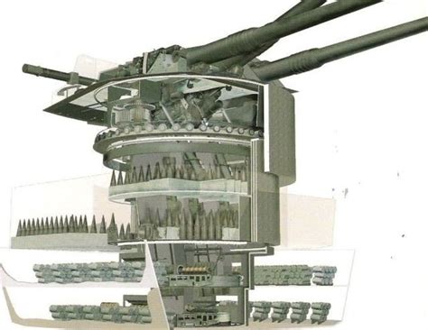Diagrama de Plutón, el acorazado ancestral