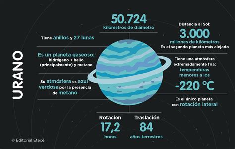 Representación artística de Urano, el control del clima