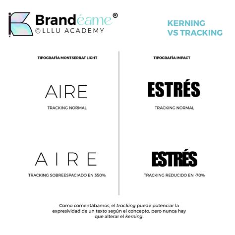 Infografía comparando kerning correcto e incorrecto en tipografías