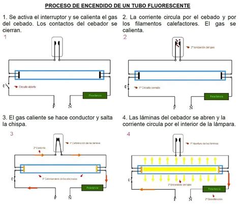 Diagrama de componentes de la lámpara LED 3D