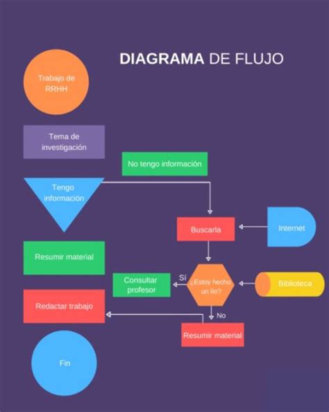 Diagrama de flujo de los 4 pasos para crear un personaje de JJK