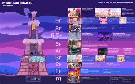 Plano del Whole Cake Chateau