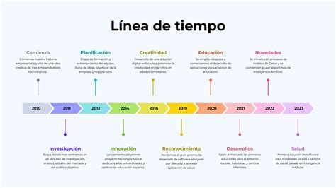 Infografía con la línea de tiempo de The Seven Deadly Sins