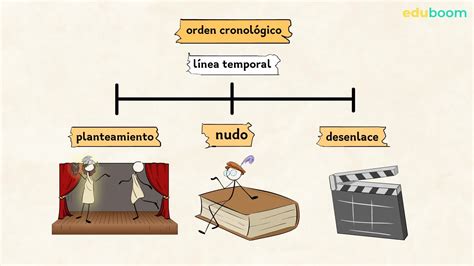 Diagrama de la estructura de Relatos Terroríficos (tomos independientes con historias autoconclusivas)