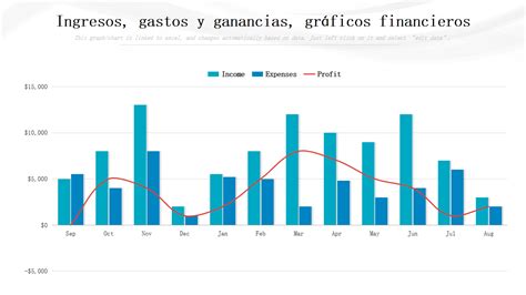 Gráfico de proyecciones de gasto en viajes de negocios en Europa
