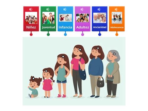 Diagrama de las diferentes etapas del desarrollo del Susanoo