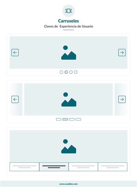 Infografía sobre personalización de carruseles web