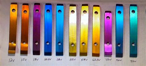 Óxido de titanio en diferentes colores